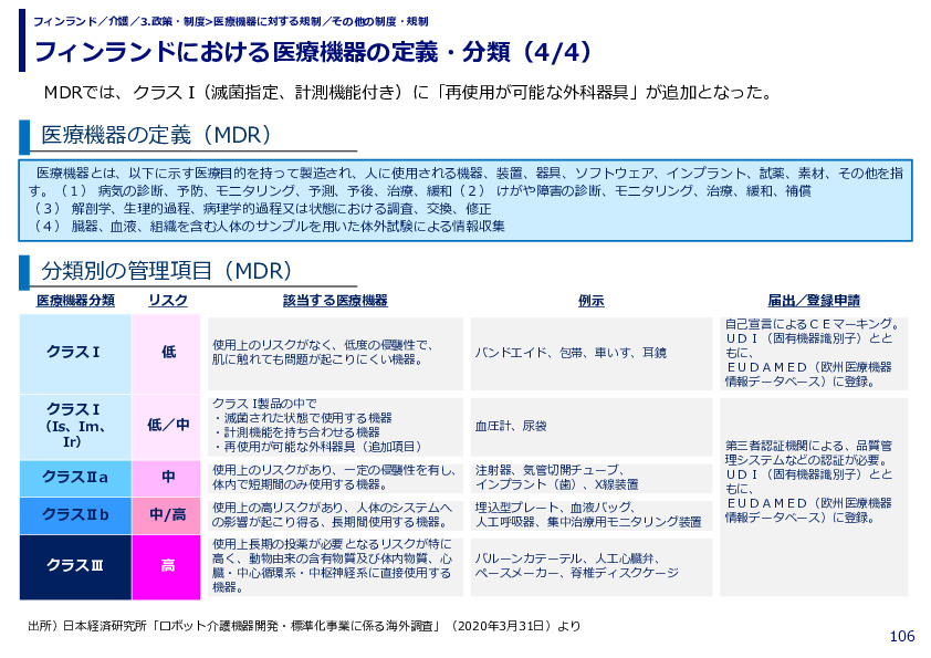 フィンランドにおける医療機器の定義・分類